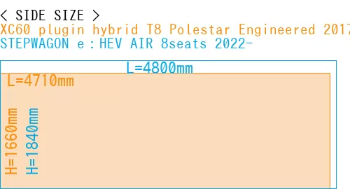 #XC60 plugin hybrid T8 Polestar Engineered 2017- + STEPWAGON e：HEV AIR 8seats 2022-